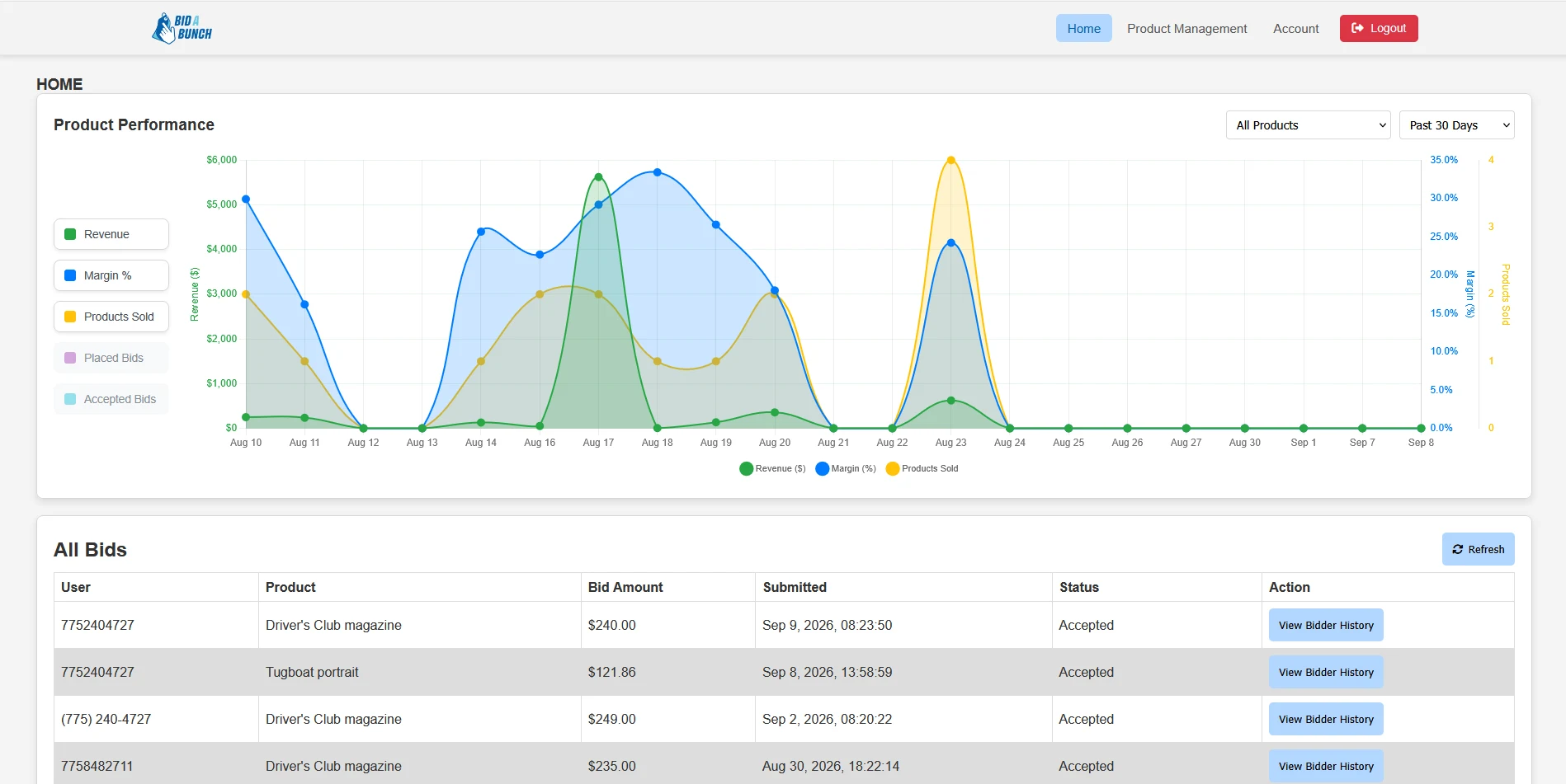 Bid a Bunch vendor dashboard